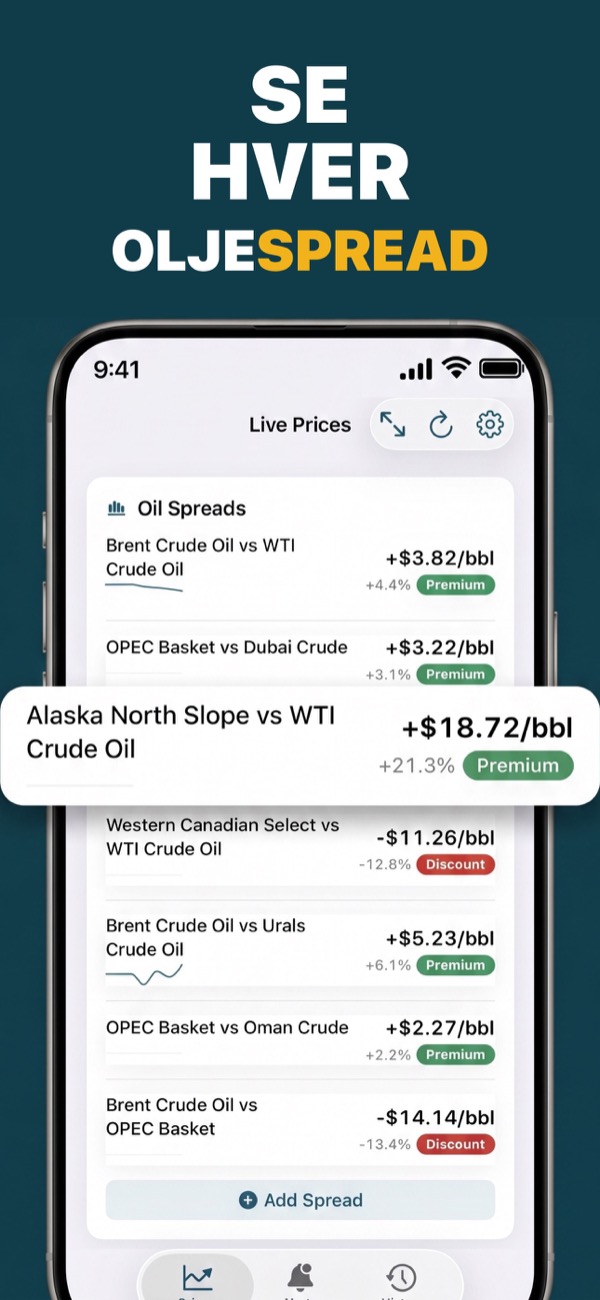 Compare Brent and WTI oil spreads