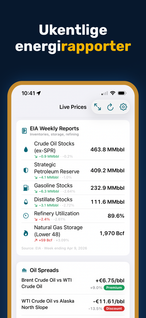 Oil Prices Live - Focus mode for distraction-free price monitoring