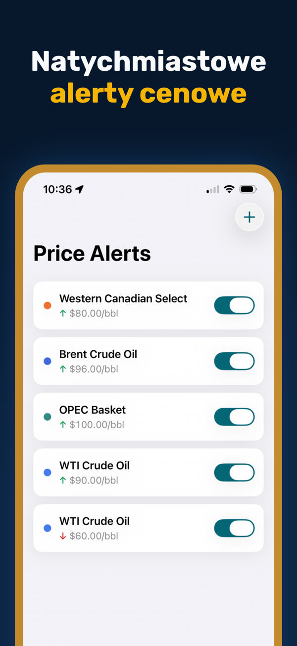 Oil Prices Live - Oil spreads comparison with Brent-WTI differential