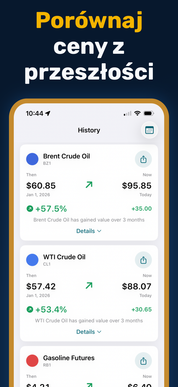 Oil Prices Live - Historical price data and trend analysis