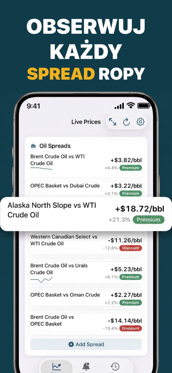 Compare Brent and WTI oil spreads