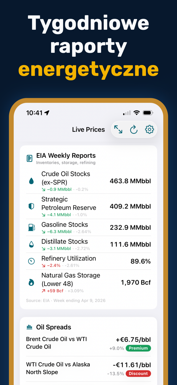 Oil Prices Live - Focus mode for distraction-free price monitoring