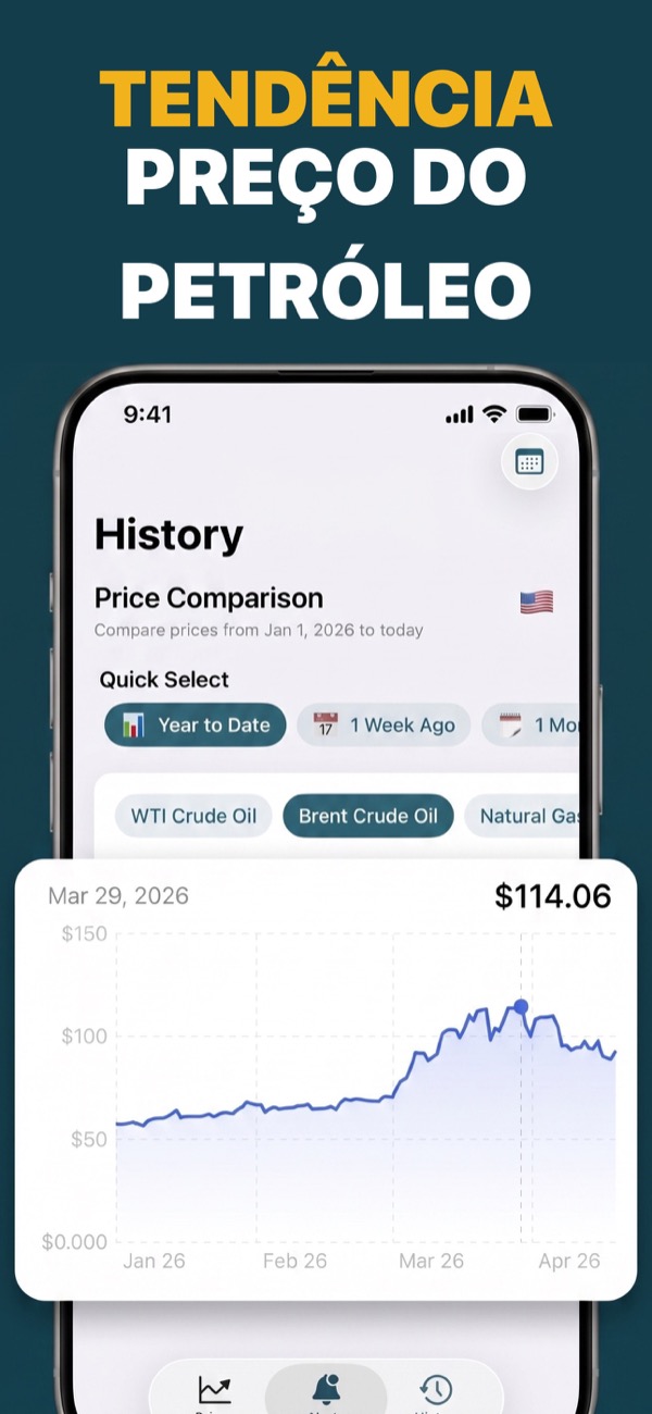 View oil price trends