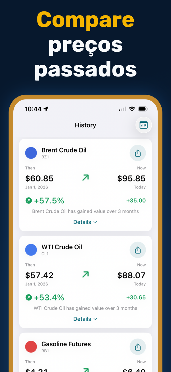 Oil Prices Live - Historical price data and trend analysis