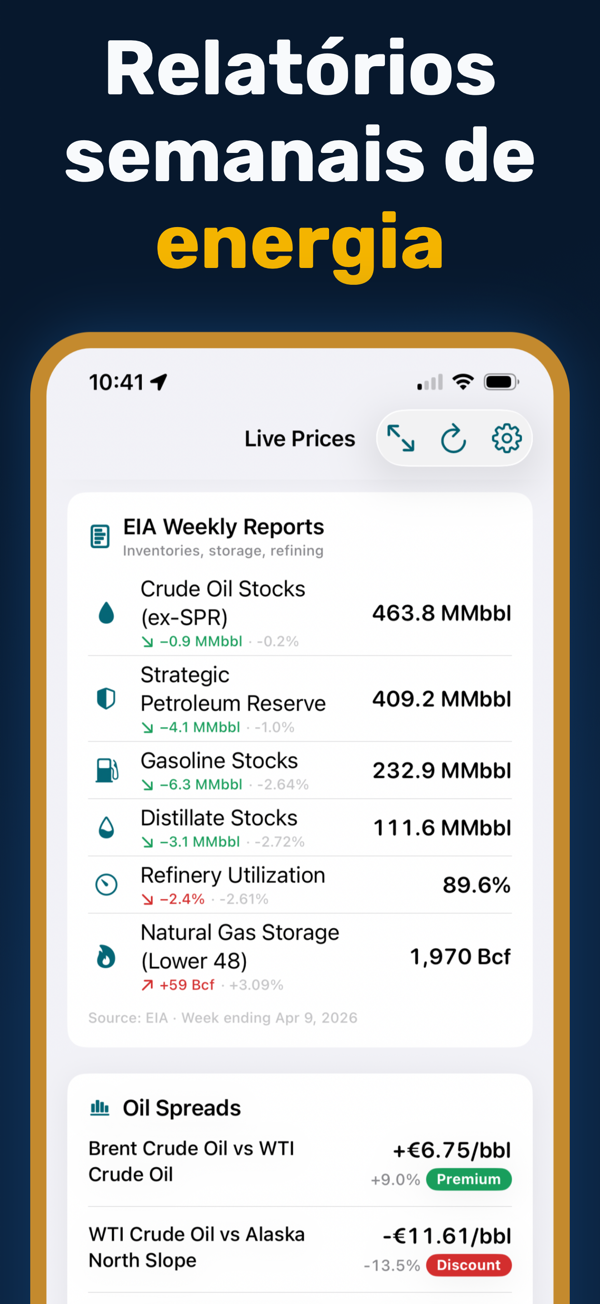Oil Prices Live - Focus mode for distraction-free price monitoring