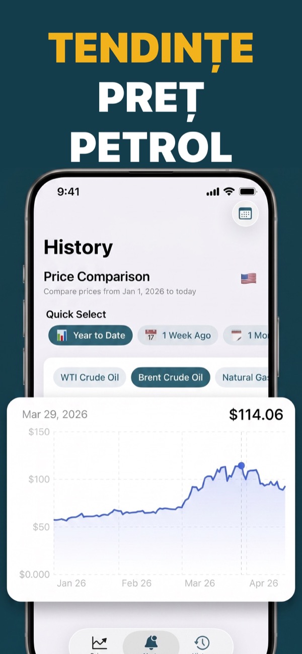 View oil price trends