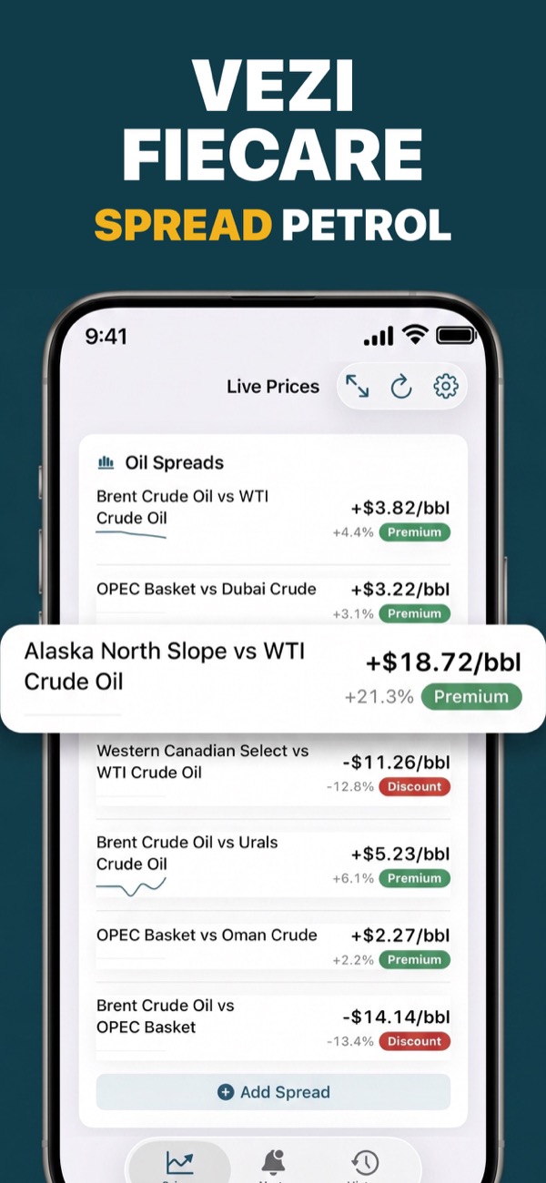 Compare Brent and WTI oil spreads