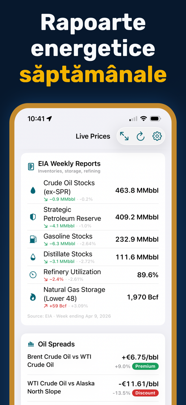 Oil Prices Live - Focus mode for distraction-free price monitoring