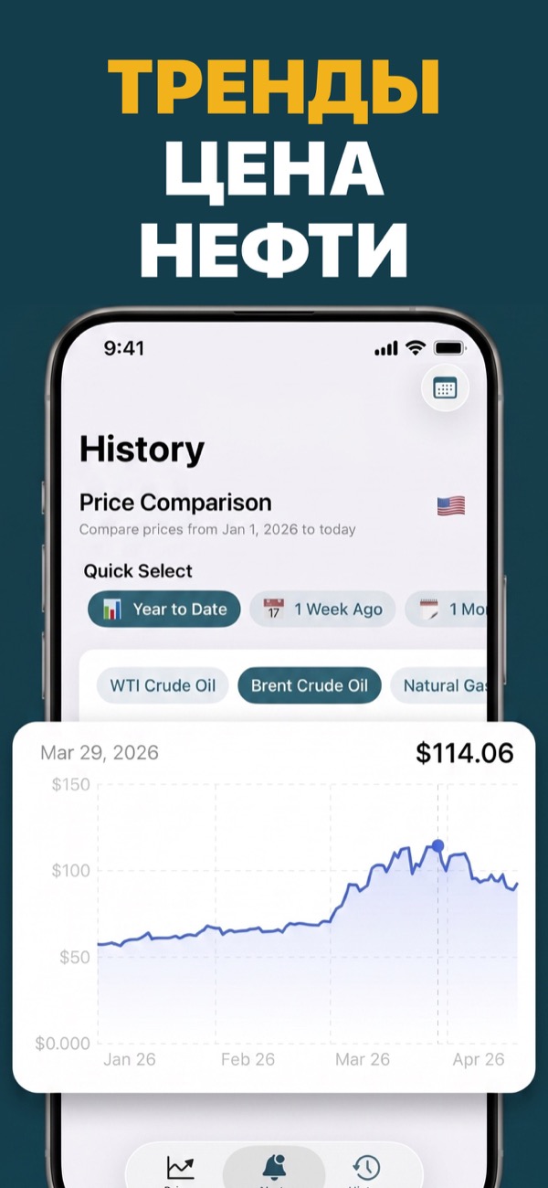 View oil price trends