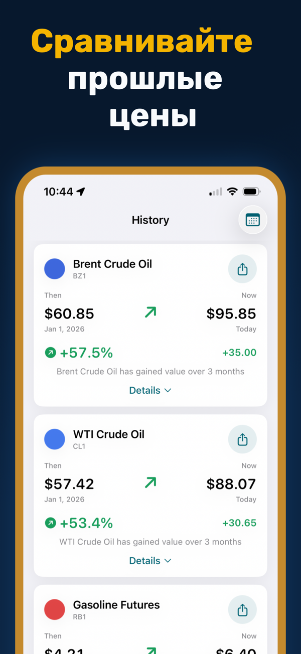 Oil Prices Live - Historical price data and trend analysis