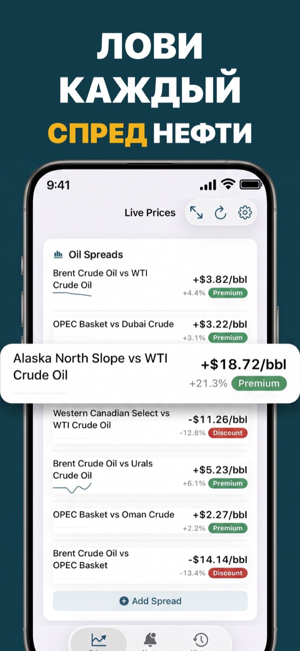 Compare Brent and WTI oil spreads