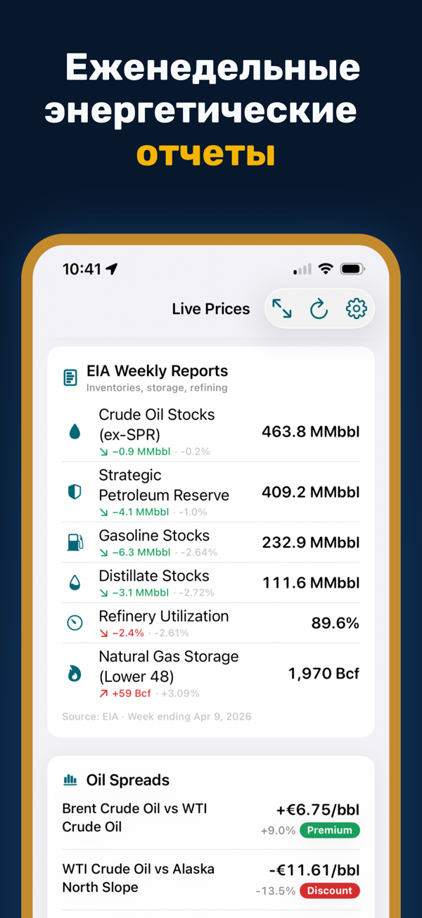 Oil Prices Live - Focus mode for distraction-free price monitoring
