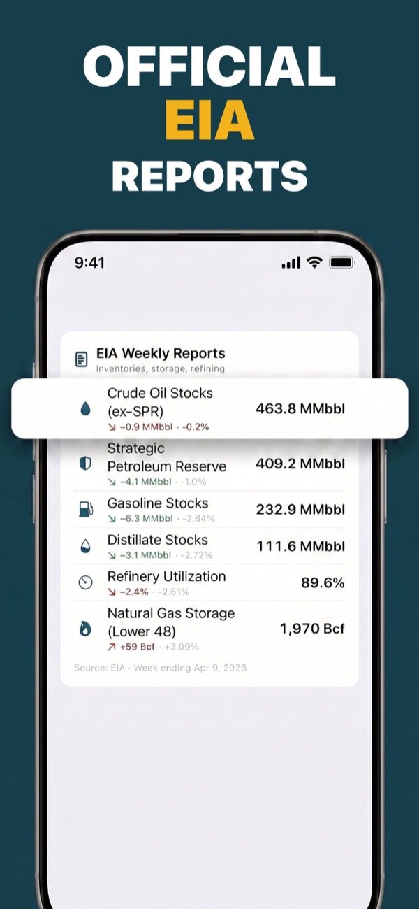 Follow EIA weekly reports