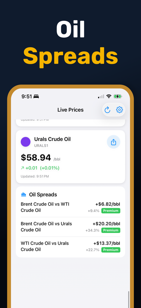 Oil Prices Live - Historical price data and trend analysis