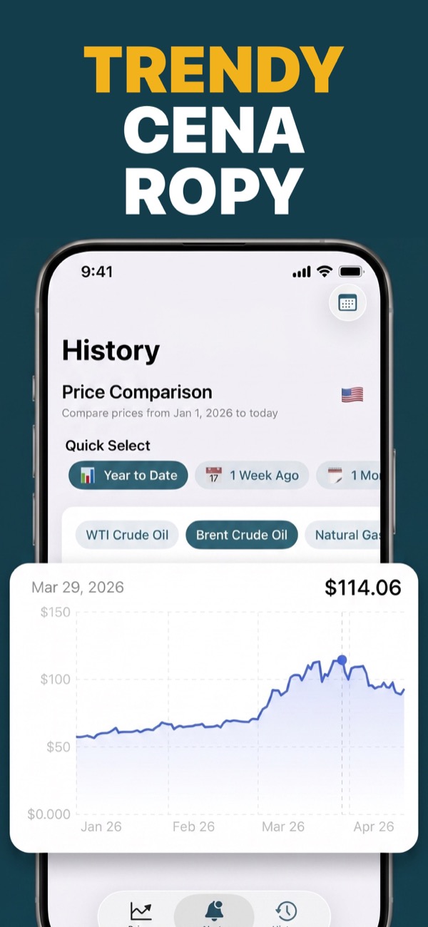 View oil price trends