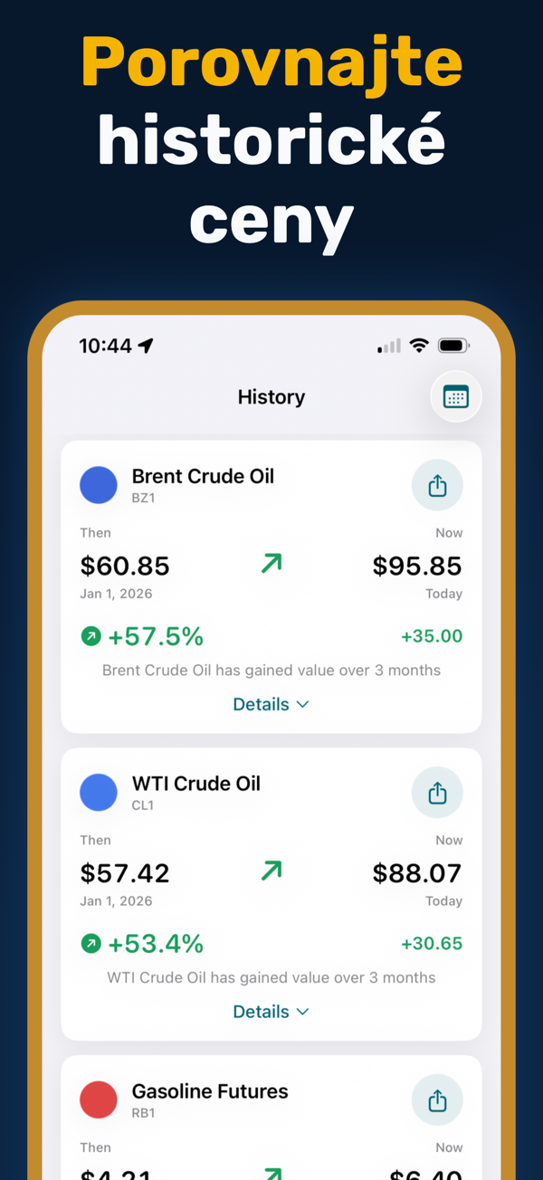 Oil Prices Live - Historical price data and trend analysis