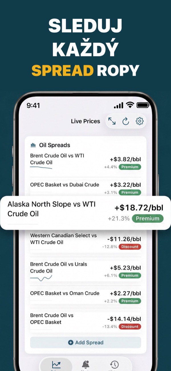 Compare Brent and WTI oil spreads