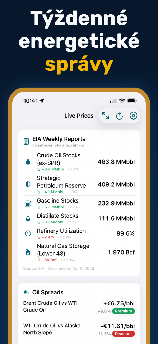 Oil Prices Live - Focus mode for distraction-free price monitoring