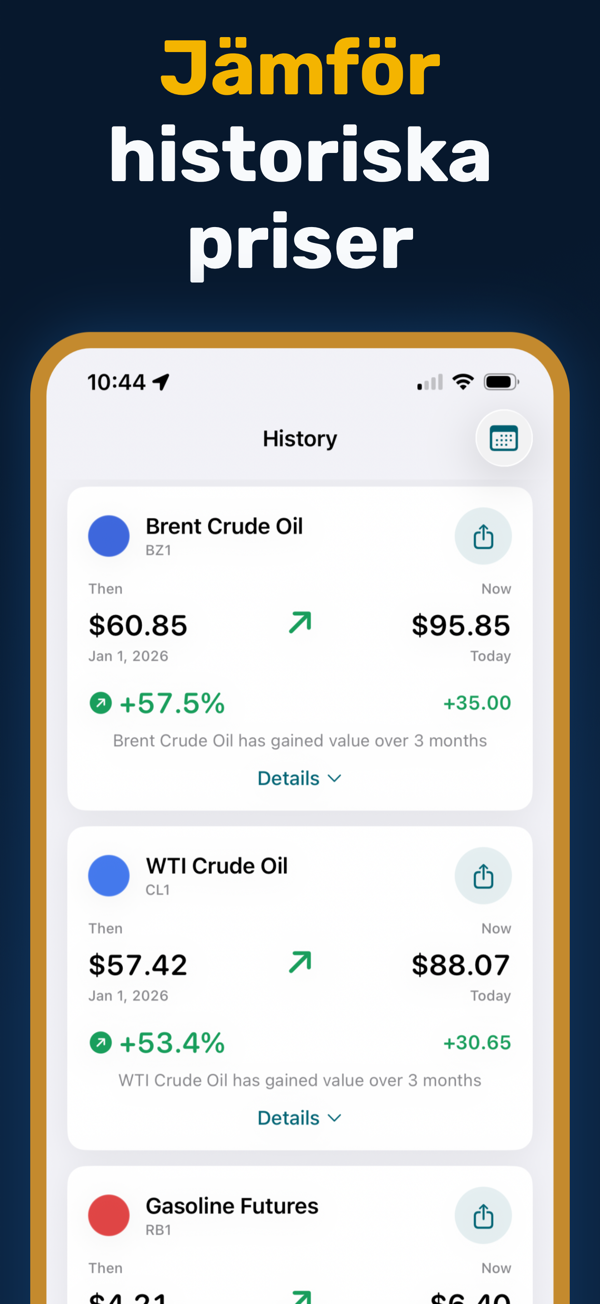 Oil Prices Live - Historical price data and trend analysis