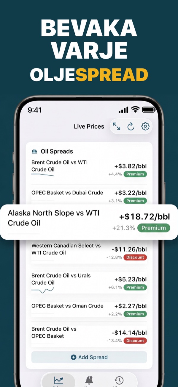 Compare Brent and WTI oil spreads