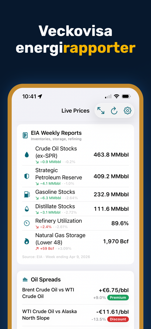 Oil Prices Live - Focus mode for distraction-free price monitoring