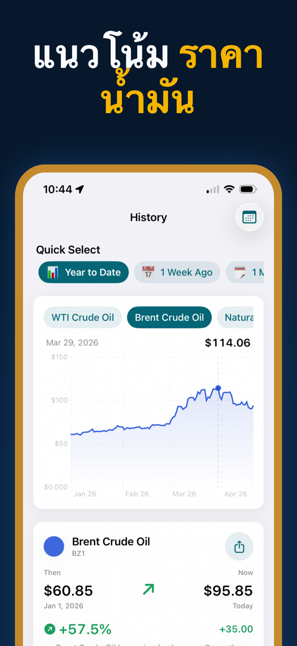 Oil Prices Live - Price alerts configuration for energy commodities