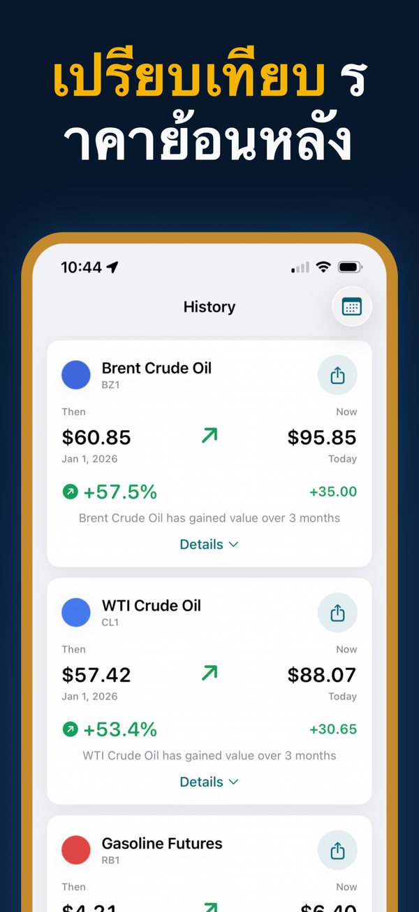 Oil Prices Live - Historical price data and trend analysis