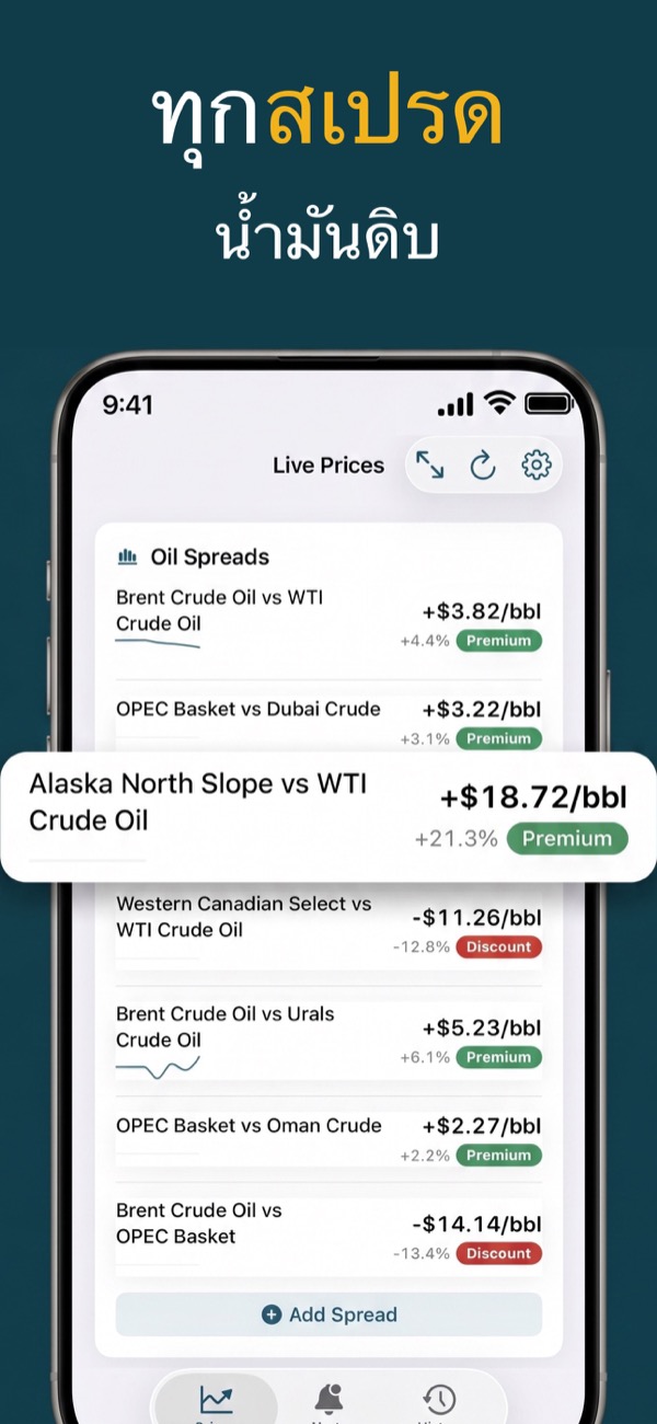 Compare Brent and WTI oil spreads