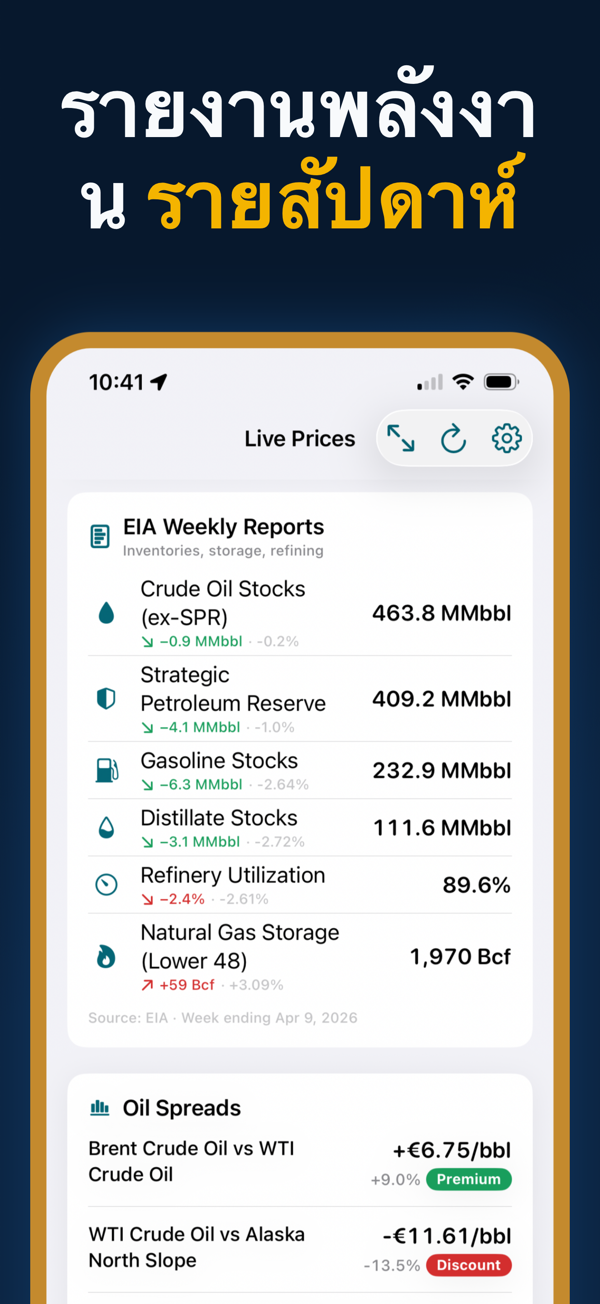 Oil Prices Live - Focus mode for distraction-free price monitoring