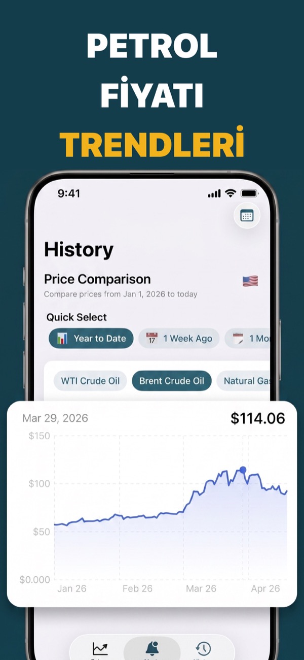 View oil price trends