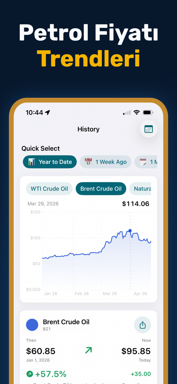 Oil Prices Live - Price alerts configuration for energy commodities