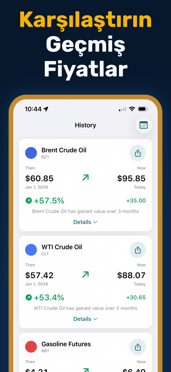 Oil Prices Live - Historical price data and trend analysis