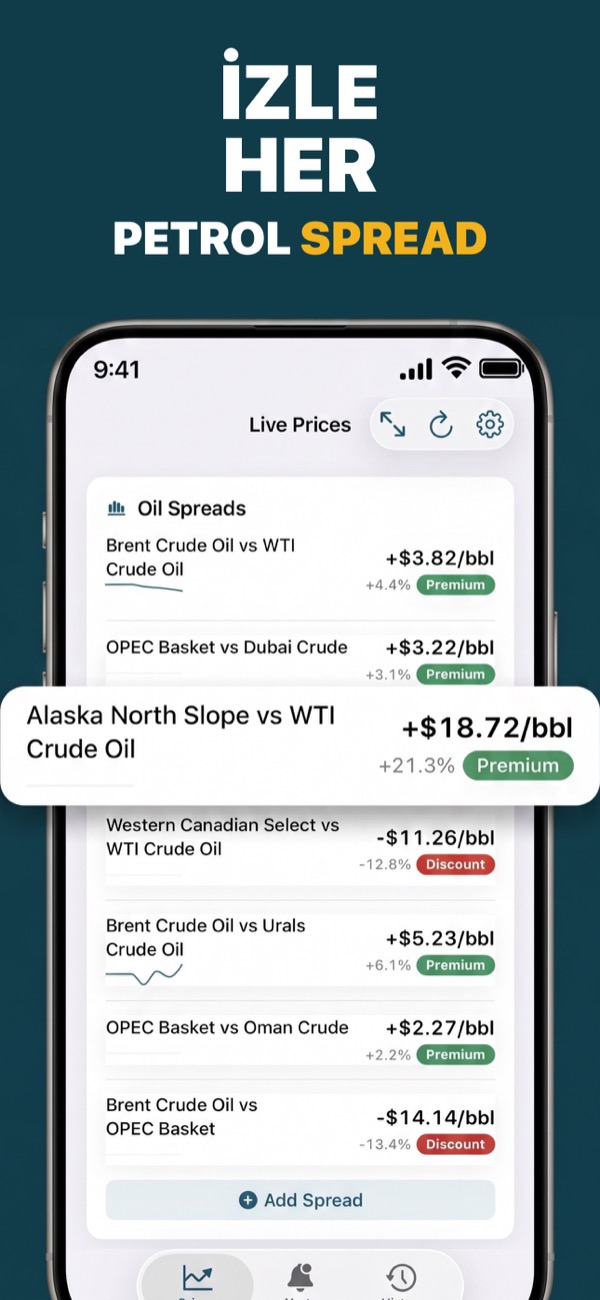 Compare Brent and WTI oil spreads
