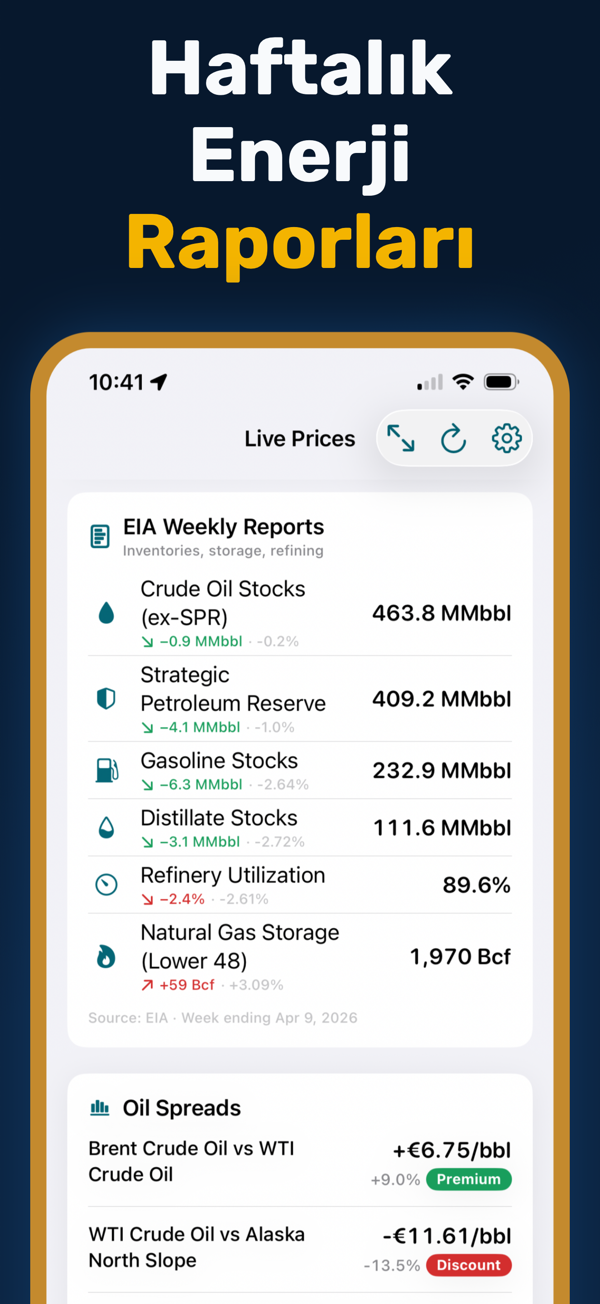 Oil Prices Live - Focus mode for distraction-free price monitoring