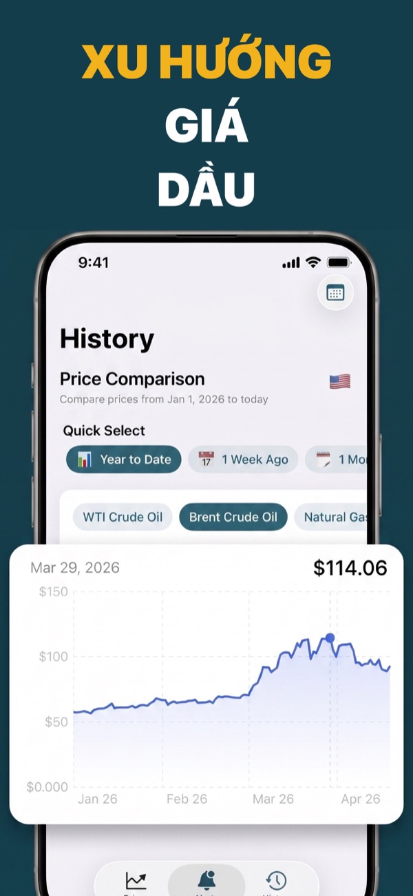 View oil price trends
