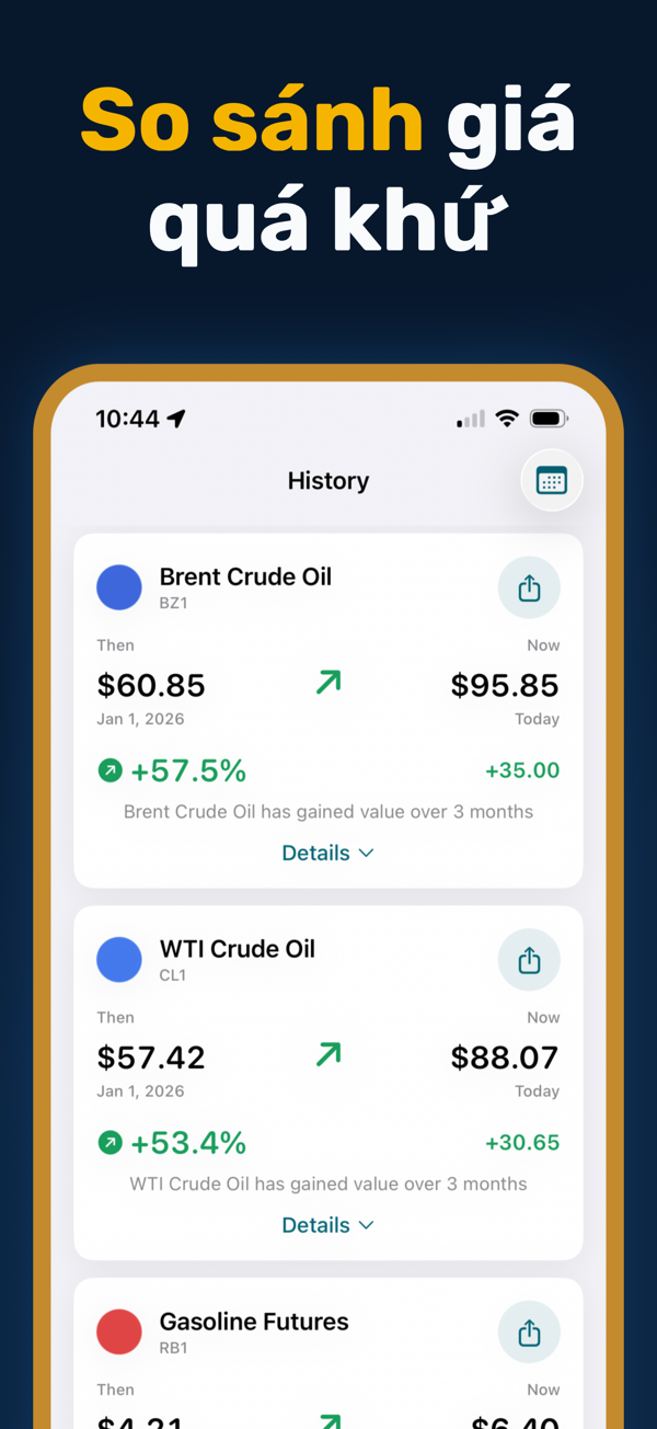 Oil Prices Live - Historical price data and trend analysis