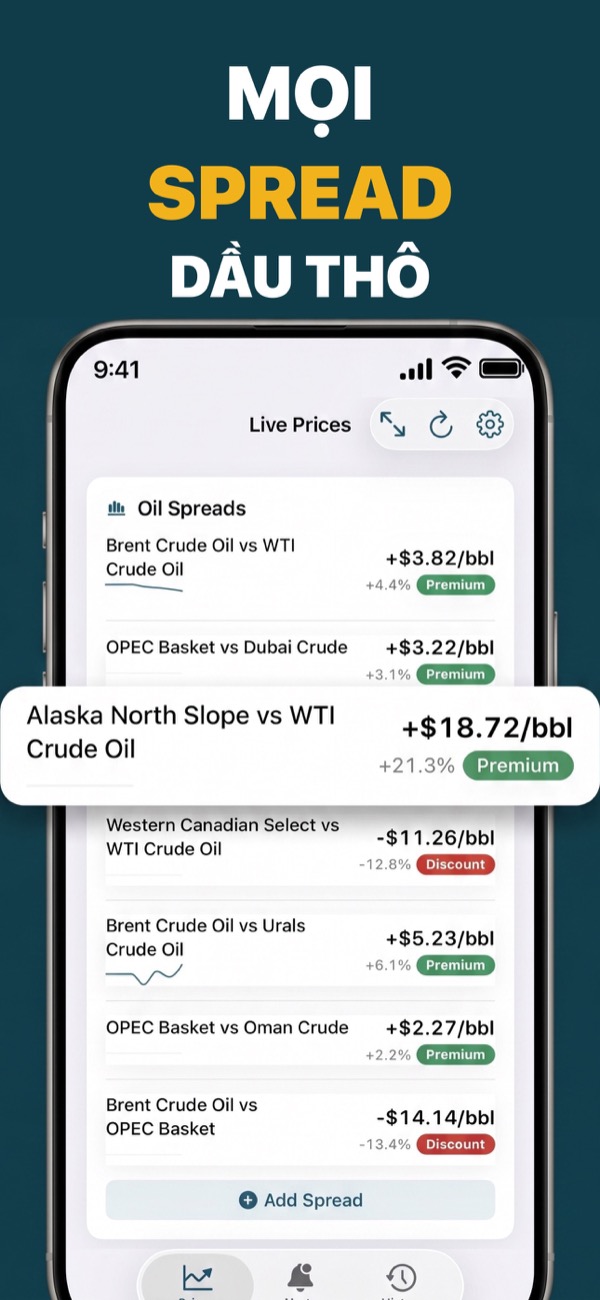 Compare Brent and WTI oil spreads
