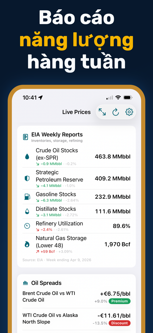 Oil Prices Live - Focus mode for distraction-free price monitoring