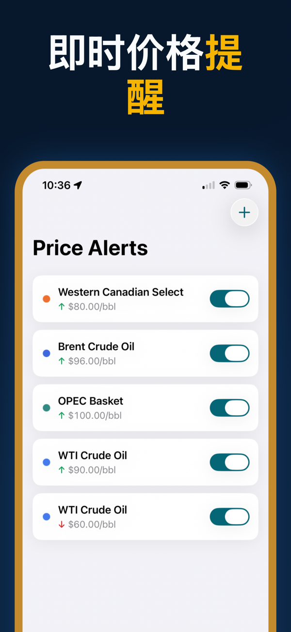 Oil Prices Live - Oil spreads comparison with Brent-WTI differential