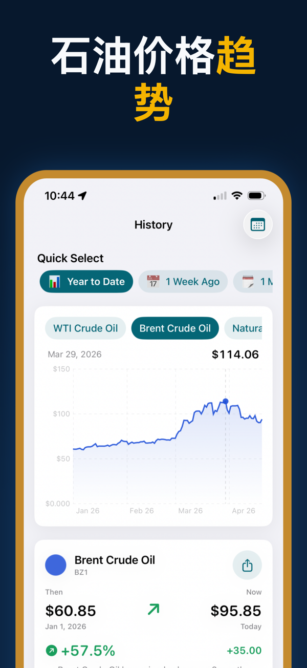 Oil Prices Live - Price alerts configuration for energy commodities