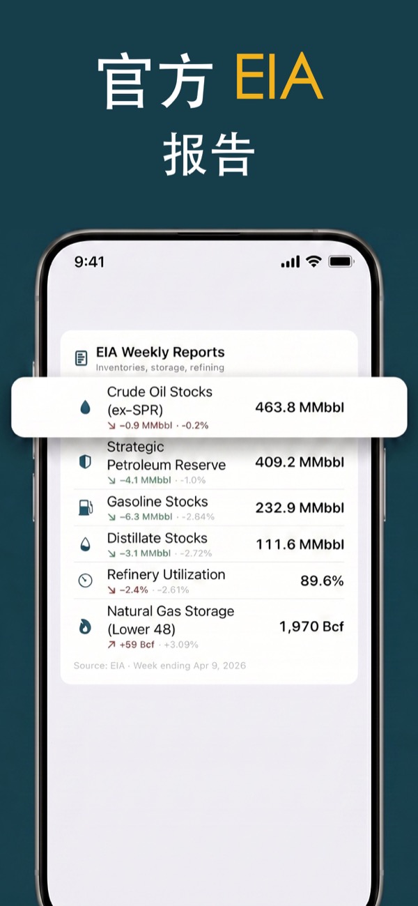 Follow EIA weekly reports