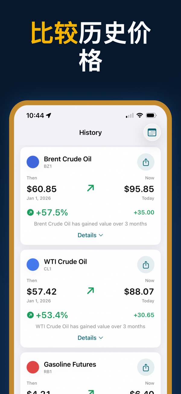 Oil Prices Live - Historical price data and trend analysis