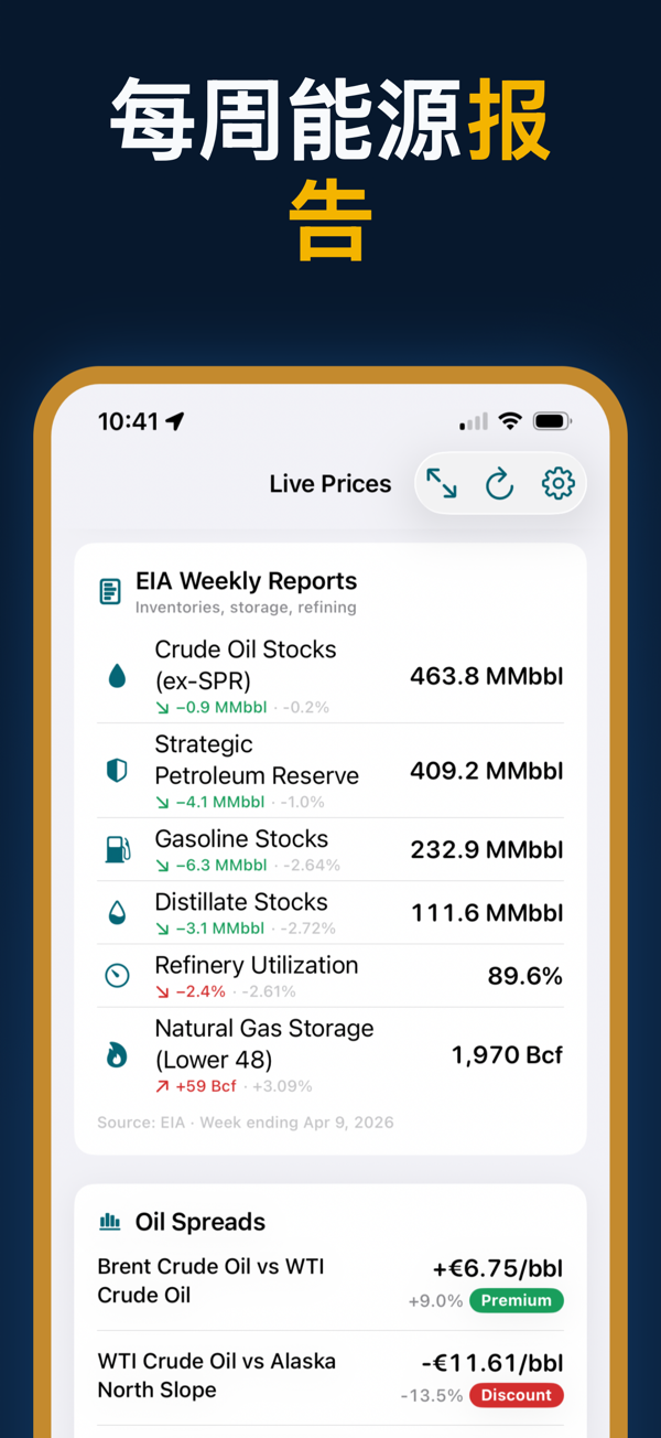 Oil Prices Live - Focus mode for distraction-free price monitoring