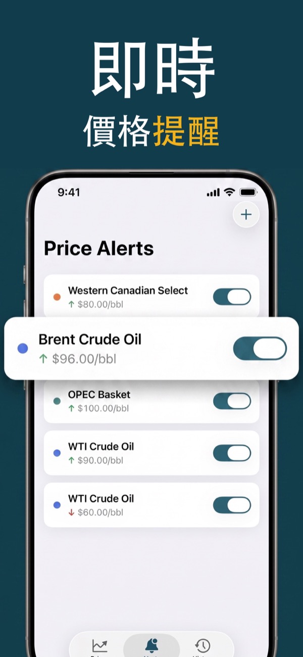 Create an oil price alert