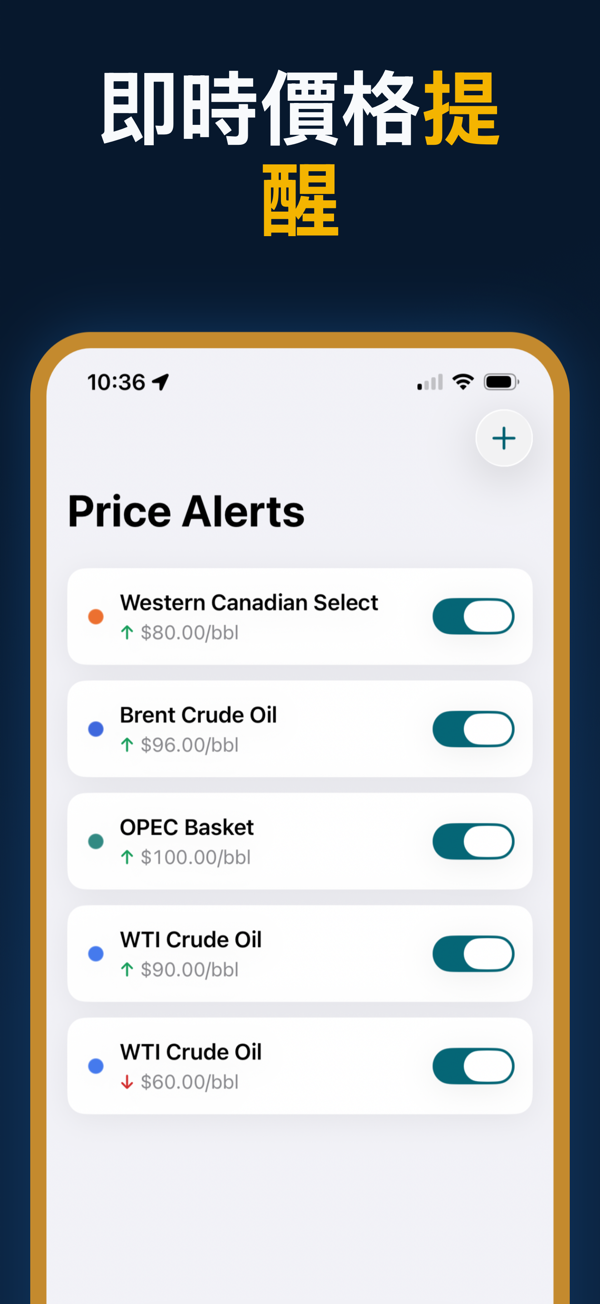 Oil Prices Live - Oil spreads comparison with Brent-WTI differential