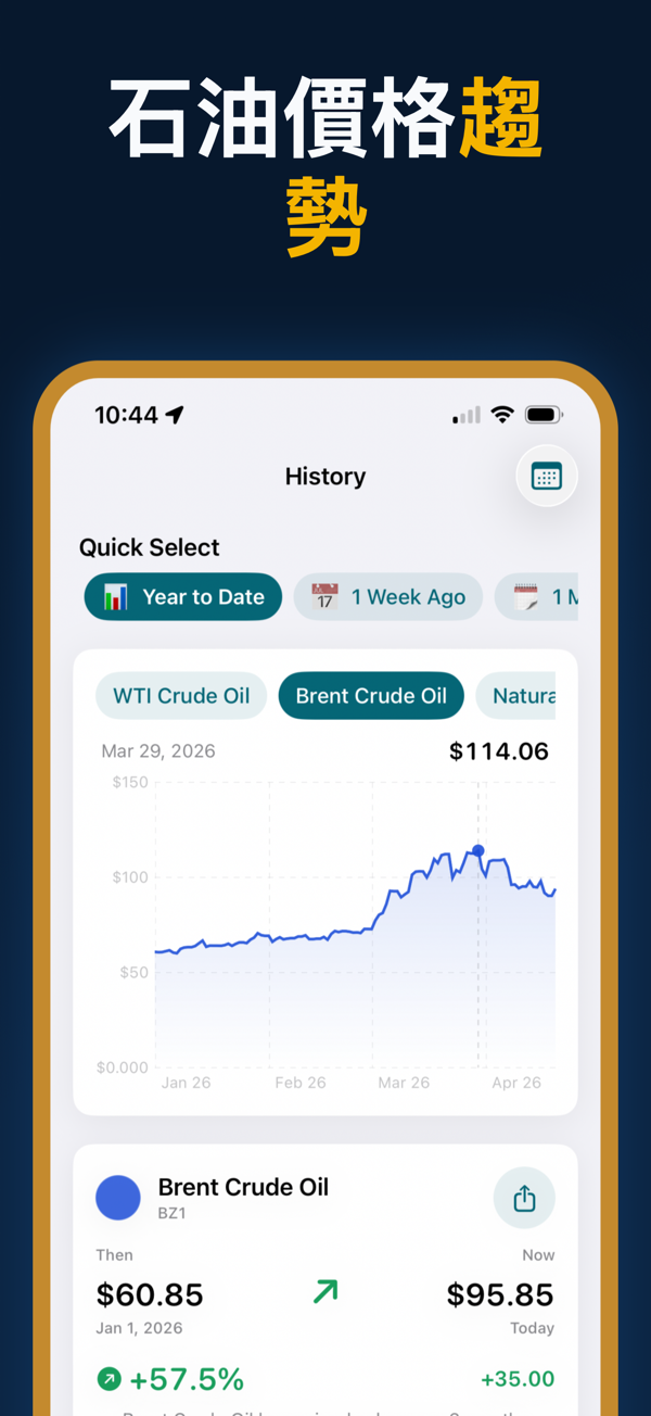 Oil Prices Live - Price alerts configuration for energy commodities