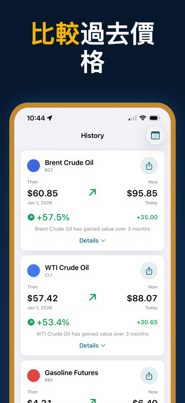 Oil Prices Live - Historical price data and trend analysis