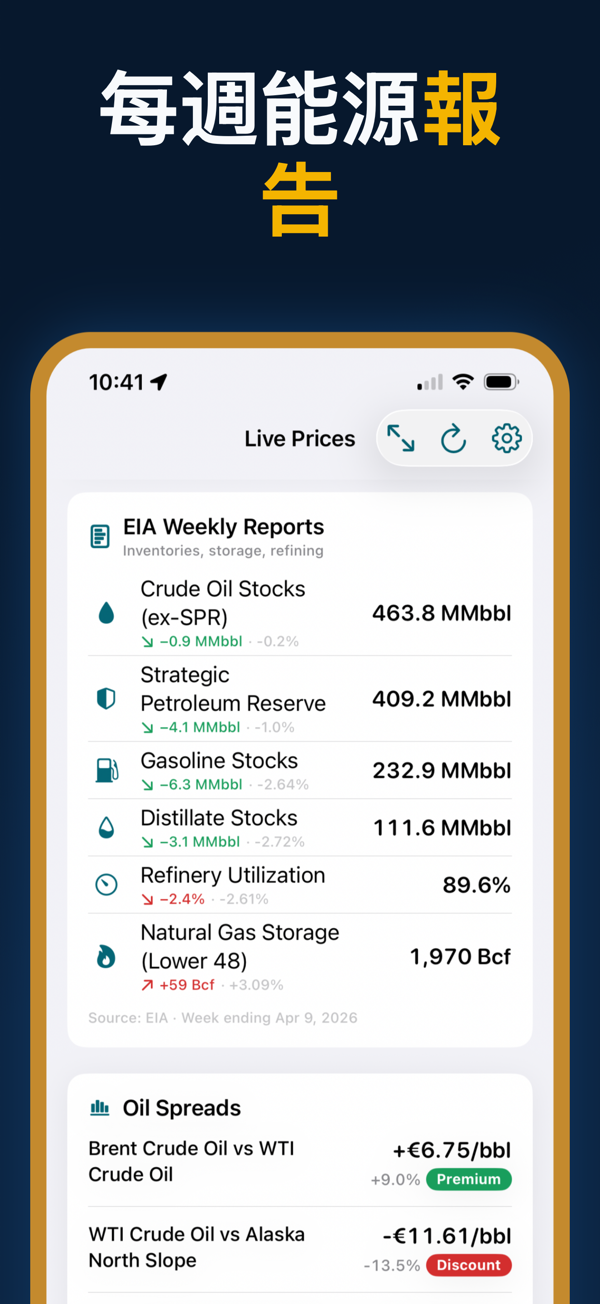 Oil Prices Live - Focus mode for distraction-free price monitoring